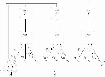 ���������� ����������� APT