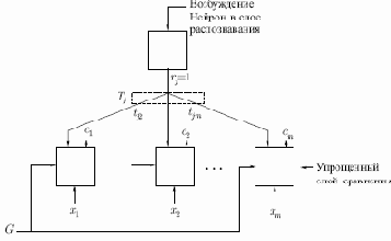 ���������������� ���� APT � �������� �������������