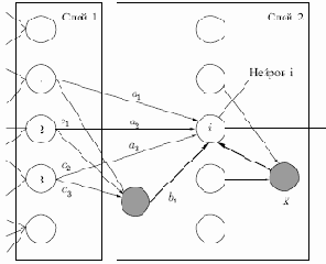 ��������� ����