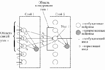 �������� ����������