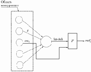 ��������� ��� ������ ���������� ���� �����