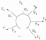 ������� � �������� ������