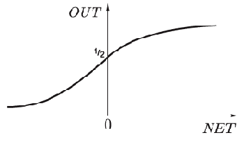 ������������� ������