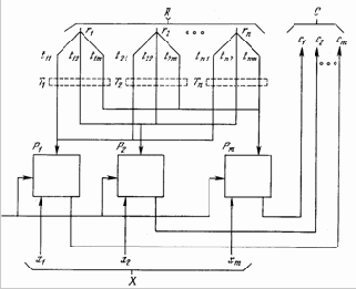 ���������� ����������� APT