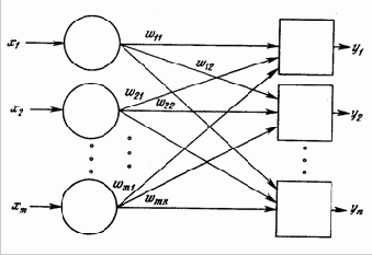 �������� �����������