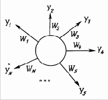 ������� � �������� ������