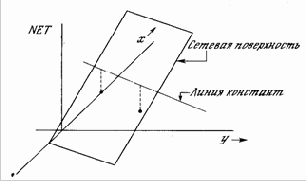 �������� ������� ����������� ���