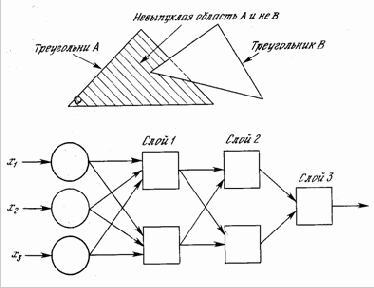 ����������� ����������� �������� ������������