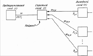 ����� ��������