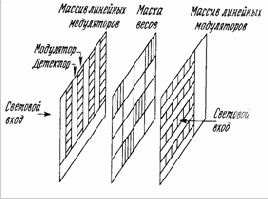 ���� �������� �� ���� ����������-���������� ��������� �����������