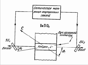 ���������� ���� ��������, ������������ �������� ����������