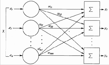 ����������� ������������� ��������� ����