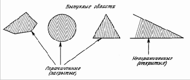 ����������� ����������� �������� ������������