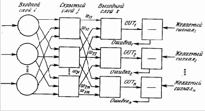 ������������ ����