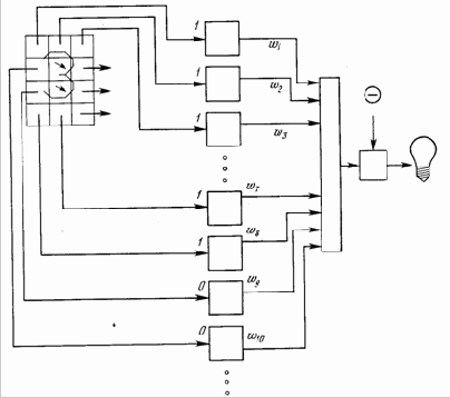 �������� �������� �����������