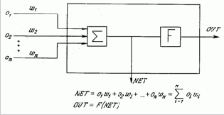 ������� ������������