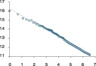 ������������� ������� �� �������� � ������