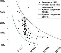 ������� ������ � ��������� � ������� ��������