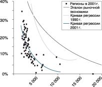 ������� ������ � ��������� � ������� ��������