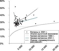 �������� ������������������ ����� �� �������� ���������