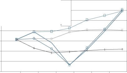 �������������� ����������������� ���������