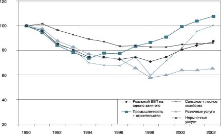 �������� ������������ � ��������� �������