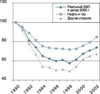 ������������ �������� � ������������� �����������