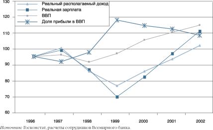 �������������� ����������������� ���������