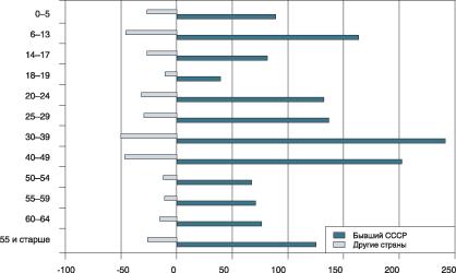 �������������� ����������������� ���������