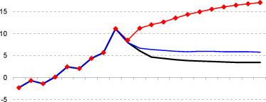 ������ ������������� ���������� ��������