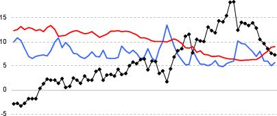 ������������������ �������������� ����� � ������������� ���������