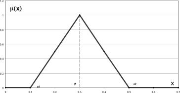 �������������� ������: ������������� � ����