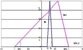 �������������� ������: ������������� � ����