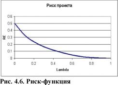 �������������� ������: ������������� � ����