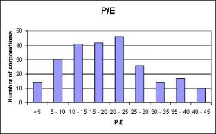 ������ �������������� ����������������� ����� ���