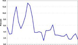 ������� ��������������� ����������