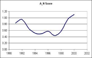 ������ ������������ �������� �������� ����������