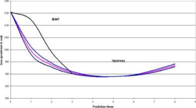 ������ ������������ �������� �������� ����������