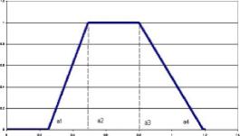 �������� ����� � �������� ��� ����