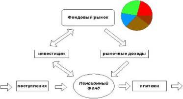 ���������� ����. ������-����