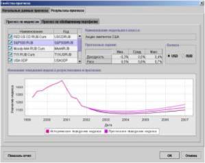 ����������� ������� ��� ��������� ����������� �����������