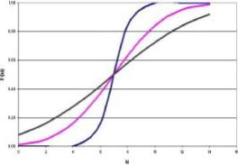 �������� ����� � �������� ��� ����