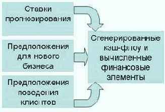 ID-�������. ���������� ��� �������.