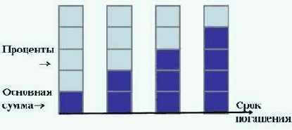 Кэш-флоу колонки и алгоритмы формирования значений финансовых элементов
