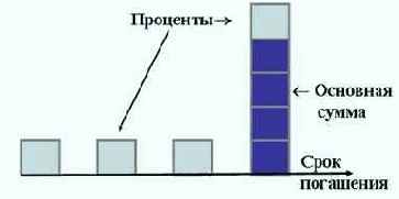Кэш-флоу колонки и алгоритмы формирования значений финансовых элементов