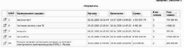 ����������