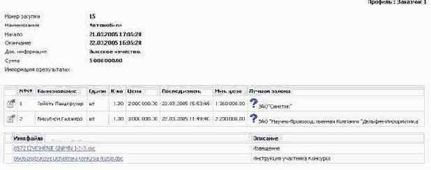 ����������