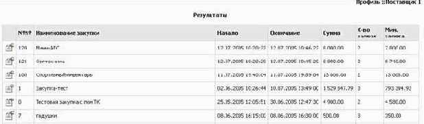 ����������