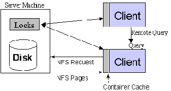 �����������, ���������� �� �����������