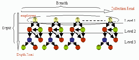 ������� ������ � �����������, ���������� �� ��������